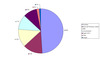 Preview von Business:Mobile Business:Weltweite Marktanteile mobiler Betriebssysteme