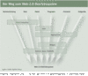 Preview von Der Weg zum Web-2.0-Betriebssystem