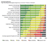 Preview von Business:Informationstechnologie:Schweiz:Informationsprferenzen: Wo sich Schweizer IT-Verantwortliche informieren