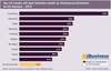 Preview von Top-10-Lnder mit dem hchsten Anteil an ECommerce-Einkufen im EU-Ausland - 2015