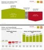 Preview von Wachstum Onlinehandel und Prsenzhandel in der Schweiz 2012-2018