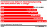 Preview von Online:Internet:Web 2.0:Werbespendings in Social Networks (USA) von 2008 bis 2013