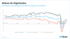 Preview von Bitkom-ifo-Digitalindex Juli 2020