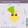 Preview von Disruptionsanalyse - 3D-Druck