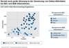 Preview von Die Streuung bei der Umsetzung von Social-Media-Strategien in B2B- und B2C-Unternehmen in Deutschland nach Interaktivitt und COntent