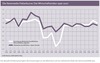 Preview von Business:Multimedia-Markt:Wirtschaftsklima:Die Newmedia-Fieberkurve: Der Wirtschaftsindex 1996-2007