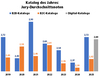 Preview von Award Katalog des Jahres - Entwicklung der Jury-Durchschnittsnote der eingereichten B2B-, B2C- und Digital-Kataloge 2018 bis 2025