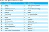 Preview von Ranking der 30 grten internationalen Medienkonzerne 2014