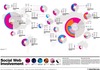 Preview von Online:Internet:Demographie:Web 2.0-Dienste:Social Networks:Social Media Nutzung weltweit nach Lndern - was Nutzer im letzten Monat getan haben