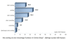 Preview von Online:Internet:Business:E-Commerce:Demografie:Wie wichtig ist eine Vorschlagsfunktion im Online-Shop?