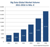 Preview von Weltweiter Markt fr Big Data 2011 bis 2016