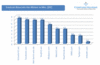 Preview von Online:Internet:Demographie:Web 2.0-Dienste:Social Networks: Unique Visitors von Social Networks im Juni 2009, in Mio. (Deutschland)