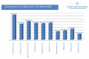 Preview von Online:Internet:Demographie:Web 2.0-Dienste:Durchschnittliche Besuchszeit in sozialen Netzwerken im Juni 2009 (Deutschland)