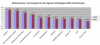 Preview von Bedeutung verschiedener Technologien fr das Agentur-Auftragsgeschft/ Anwendungen