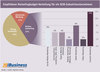 Preview von Empfohlene Marketingbudget-Verteilung fr ein B2B-Industrieunternehmen