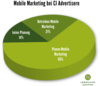 Preview von Anteil der Advertiser, die Mobile Marketing nutzen 2014