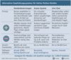 Preview von Online:Internet:Business:E-Commerce:Alternative Empfehlungssysteme fr kleine Online-Hndler