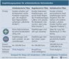 Preview von Online:Internet:Business:E-Commerce:Empfehlungssysteme fr mittelstndische Onlinehndler