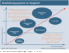 Preview von Online:Internet:Business:E-Commerce:Empfehlungssysteme im Vergleich