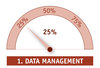 Preview von Funktionsumfang einer Marketing Suite - 1 Data Management 25