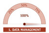Preview von Funktionsumfang einer Marketing Suite - 1 Data Management 100