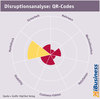 Preview von Disruptionsanalyse - QR-Codes