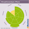 Preview von Disruptionsanalyse - iPhone