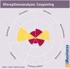 Preview von Disruptionsanalyse - Couponing