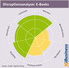 Preview von Disruptionsanalyse - E-Books
