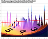 Preview von Durchschnittliche Standzeit ausgelaufener Interaktiv-Stellenanzeigen Januar 2014 bis Juni 2015