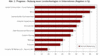 Preview von Online:Internet:ELearning:Welche neuen Lerntechniken Unternehmen nutzen