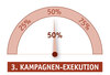 Preview von Funktionsumfang einer Marketing Suite - 3 Kampagnen-Exekution 50