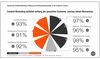 Preview von Content Marketing - Erfllung von Kommunikationszielen in der Customer Journey