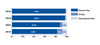 Preview von ECommerce-Report 2009 - Verteilung der Kaufvorgnge deutscher Consumer in allen Shops im Jahresvergleich