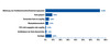 Preview von ECommerce-Report 2009 - Ablehnungsgrnde bei Kreditkarten-Transaktionen in allen Shops