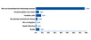 Preview von ECommerce-Report 2009 - Grnde fr Chargebacks bei Kreditkarten-Transaktionen in allen Shops