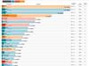 Preview von Screenshot WSJ_Top20 Billion Dollar Startup Club