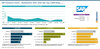 Preview von SAP Commerce Cloud - Marktanteile 2023 unter den Top-1.000-Shops
