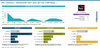 Preview von HCL Commerce - Marktanteile 2023 unter den Top-1.000-Shops