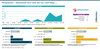 Preview von Plentymarkets - Marktanteile 2023 unter den Top-1.000-Shops