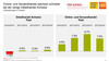 Preview von Wachstum im Schweizer Einzelhandel (stationr und online) 2010 - 2014