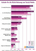 Preview von Grnde fr die Nicht-Nutzung von Social Media