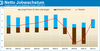 Preview von Netto-Jobwachstum_Vergleich junger und etablierter Firmen 2001-2011