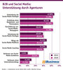 Preview von  B2B und Social Media - Untersttzung durch Agenturen