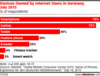 Preview von Endgerteverbreitung in Deutschland: Anteil der Nutzer, die ein bestimmtes Device benutzen