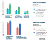 Preview von Markenwahrnehmung bei Videowerbung in nativen Umfeldern und Videowerbung auf Social Media