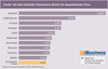 Preview von Lnder mit dem hchsten ECommerce-Anteil am Gesamthandel 2014