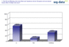 Preview von Online:Internet:Business:Wie wichtig ist Web-2.0-Fhigkeit fr Banken und Sparkassen