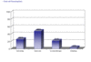 Preview von Online:Internet:Web 2.0:Wie wichtig sind Chats fr deutsche Finanzdienstleister