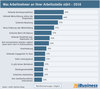 Preview von Was Interaktiv-Arbeitnehmer an ihrer Arbeitsstelle strt - 2016